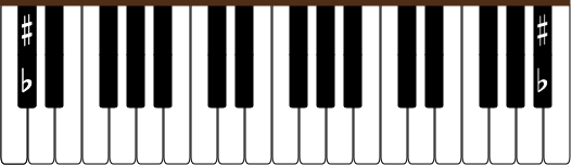 piano keyboard